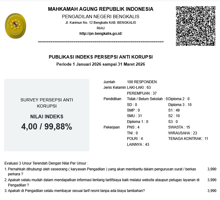 Hasil Survey SPAK PN Bengkalis